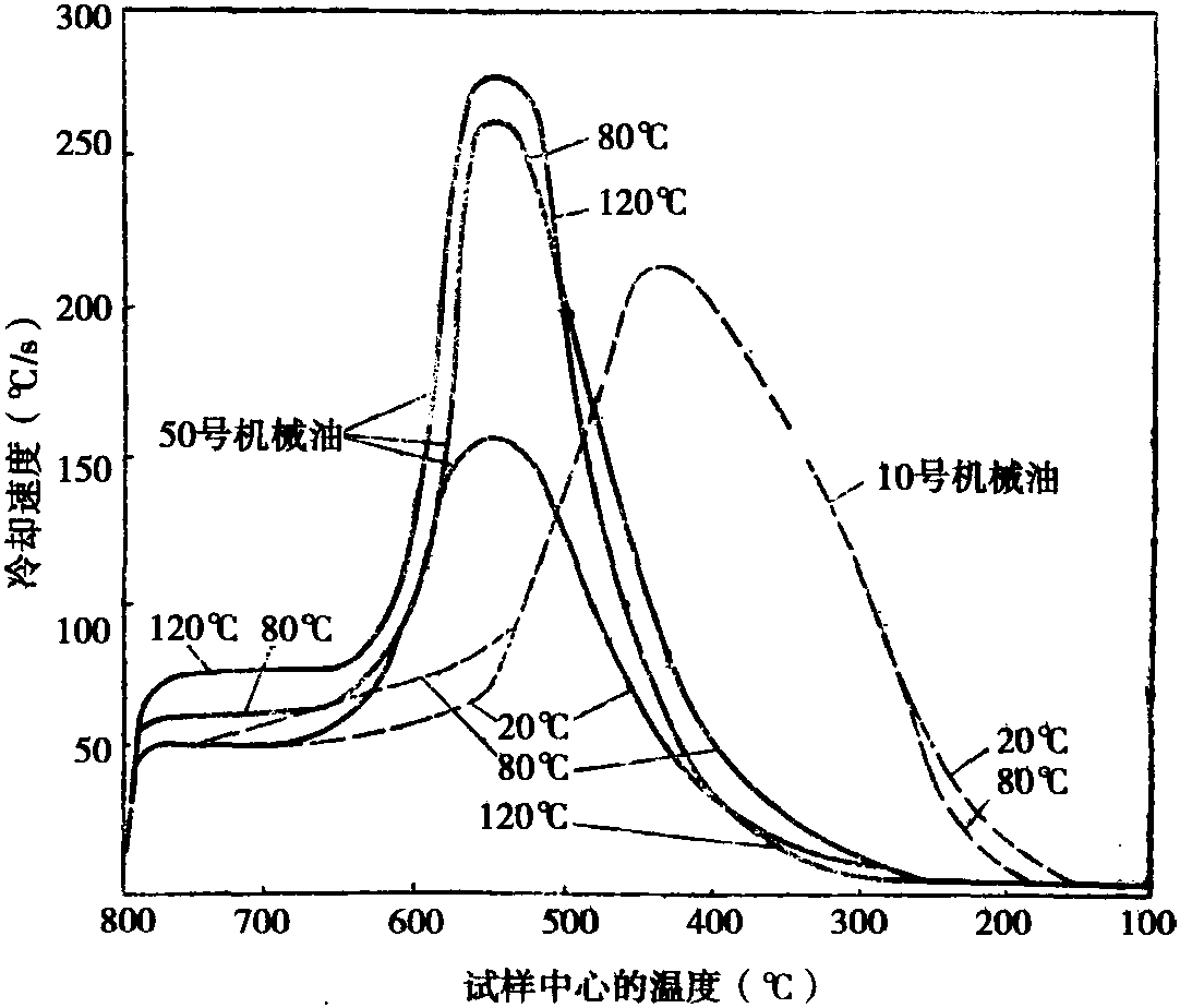 一、机械油